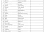 organize, clean and format your excel database